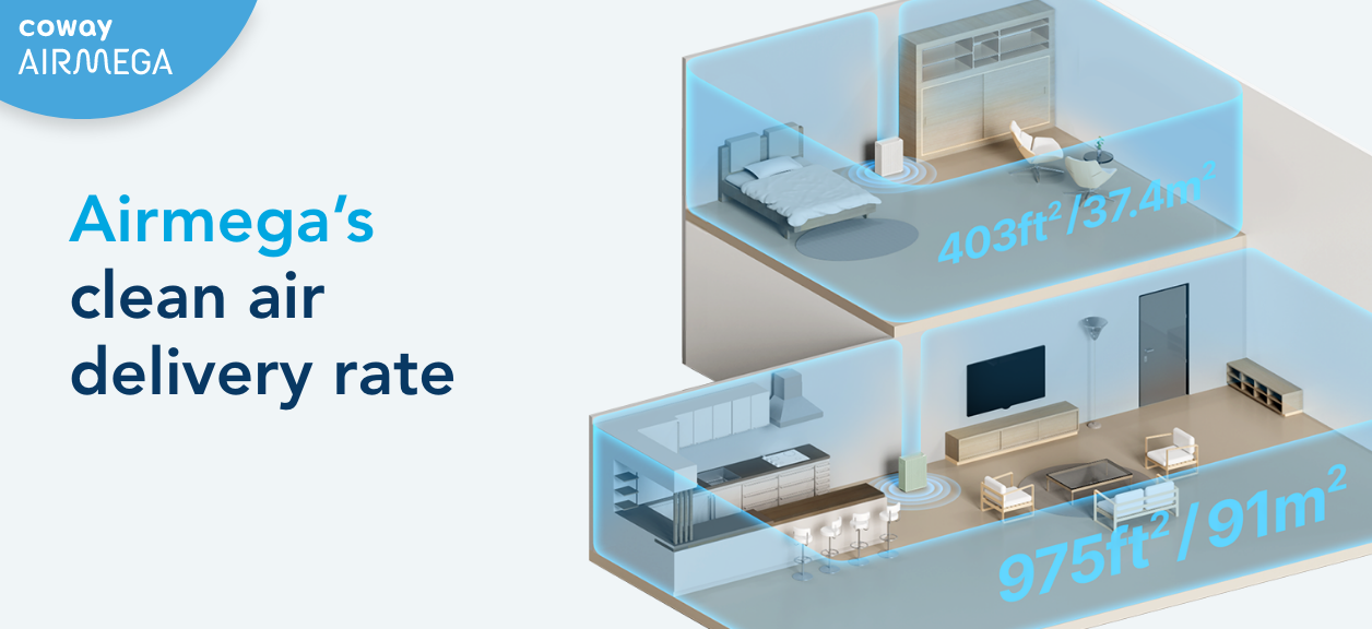 airmega cadr rate based on room square footage