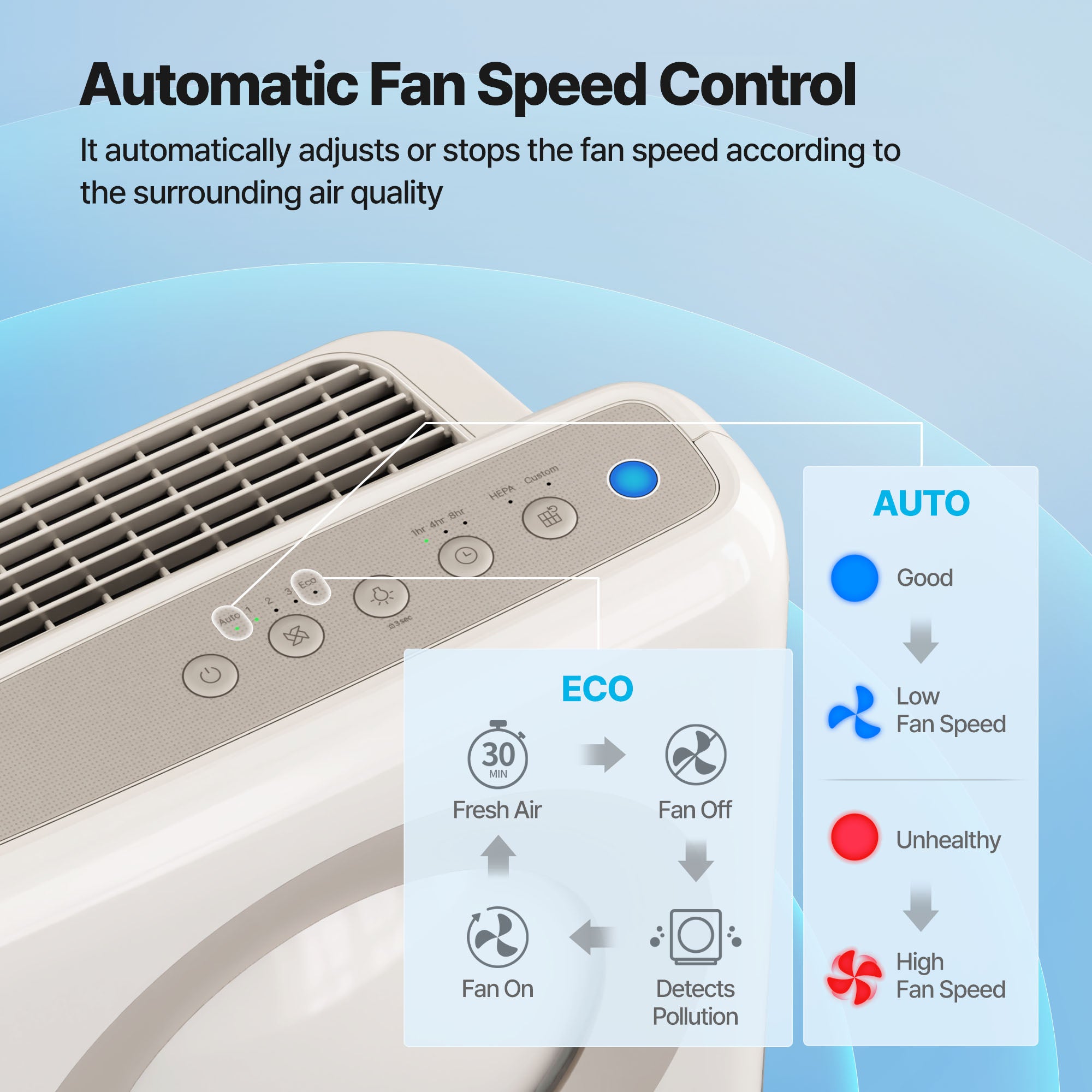 Coway Airmega Mighty AP-1512HH Air Purifier | Best Air Purifier by
