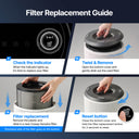 A easy 4 tep-by-step guide showing hands removing the old filter, inserting a new genuine Coway filter, and pressing the reset button on the Airmega Halo air purifier