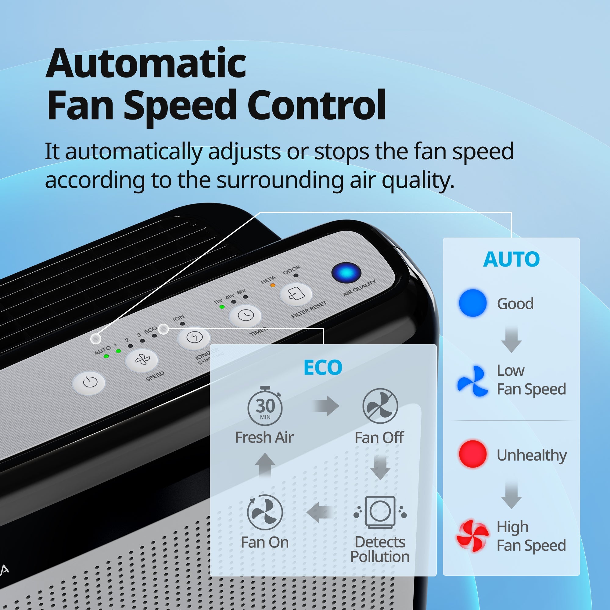 Coway Airmega Air Purifier - Thumbnail 5