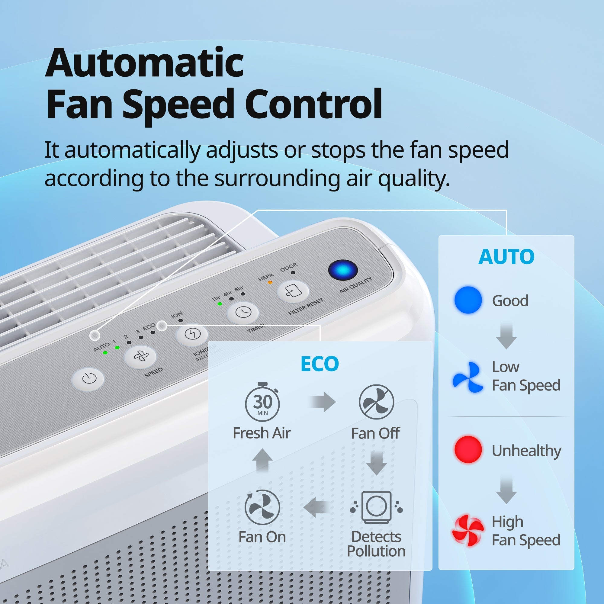 Coway Airmega Air Purifier