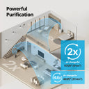 Airmega 240 covers up to 975 sq. ft. in 30 mins