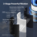 The 3-in-1 filters (Pre-Filter, HEPA, deodorization carbon) have a 1-year lifespan, meaning lower maintenance costs with regular cleaning.