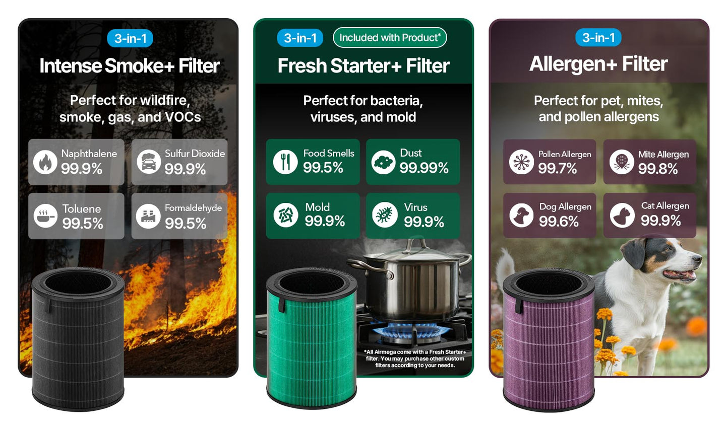 350 airmega pdpgrid 7