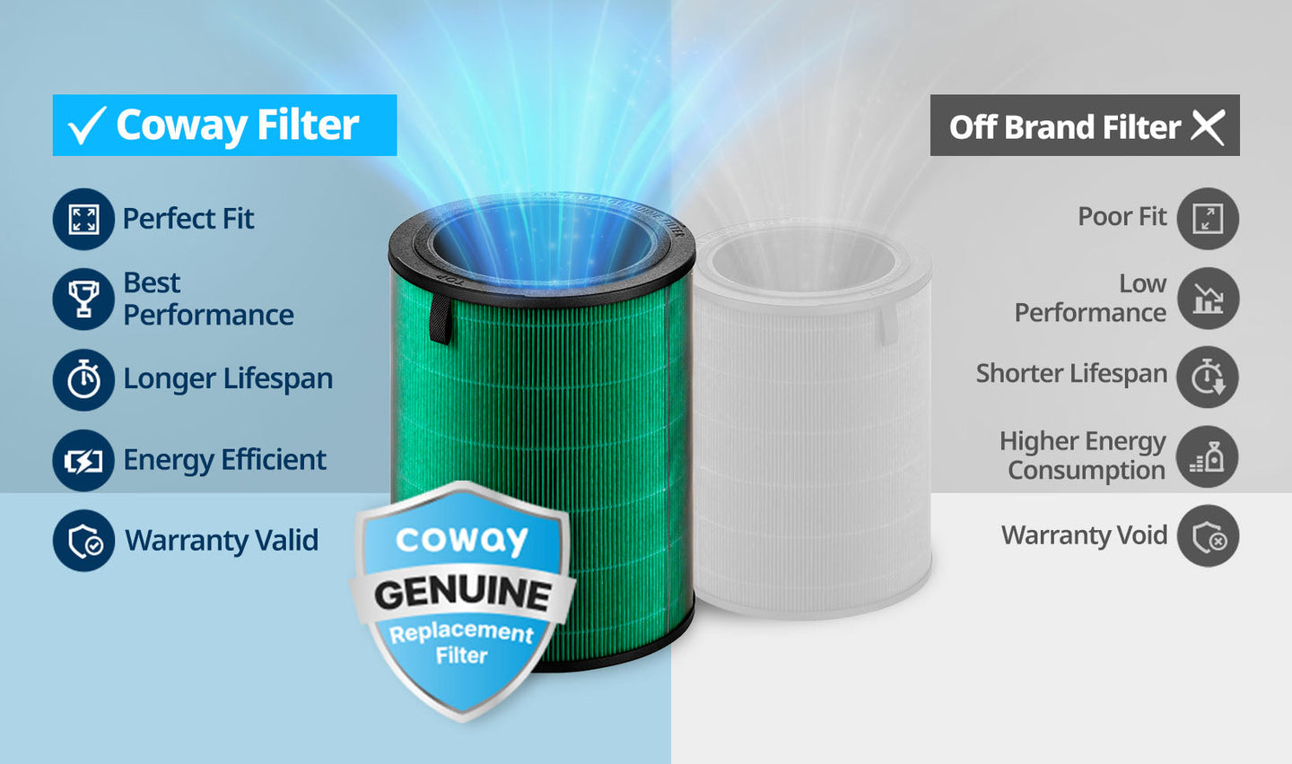 Air Purifier Filter Subscriptions | Cowaymega