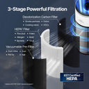 3 Stage powerful filtration