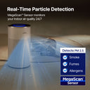 MegaScanTM Particle Sensor continuously monitors the air in real time, detecting smoke, fine dust, and allergens down to PM2.5. 