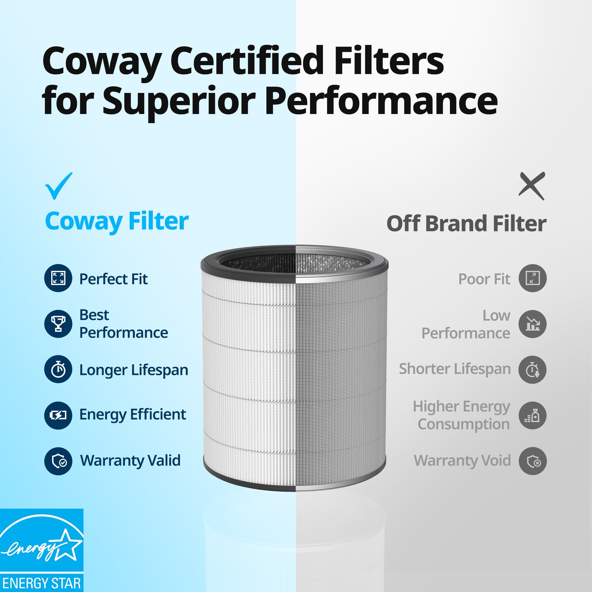 Airmega Aim Filter – Cowaymega
