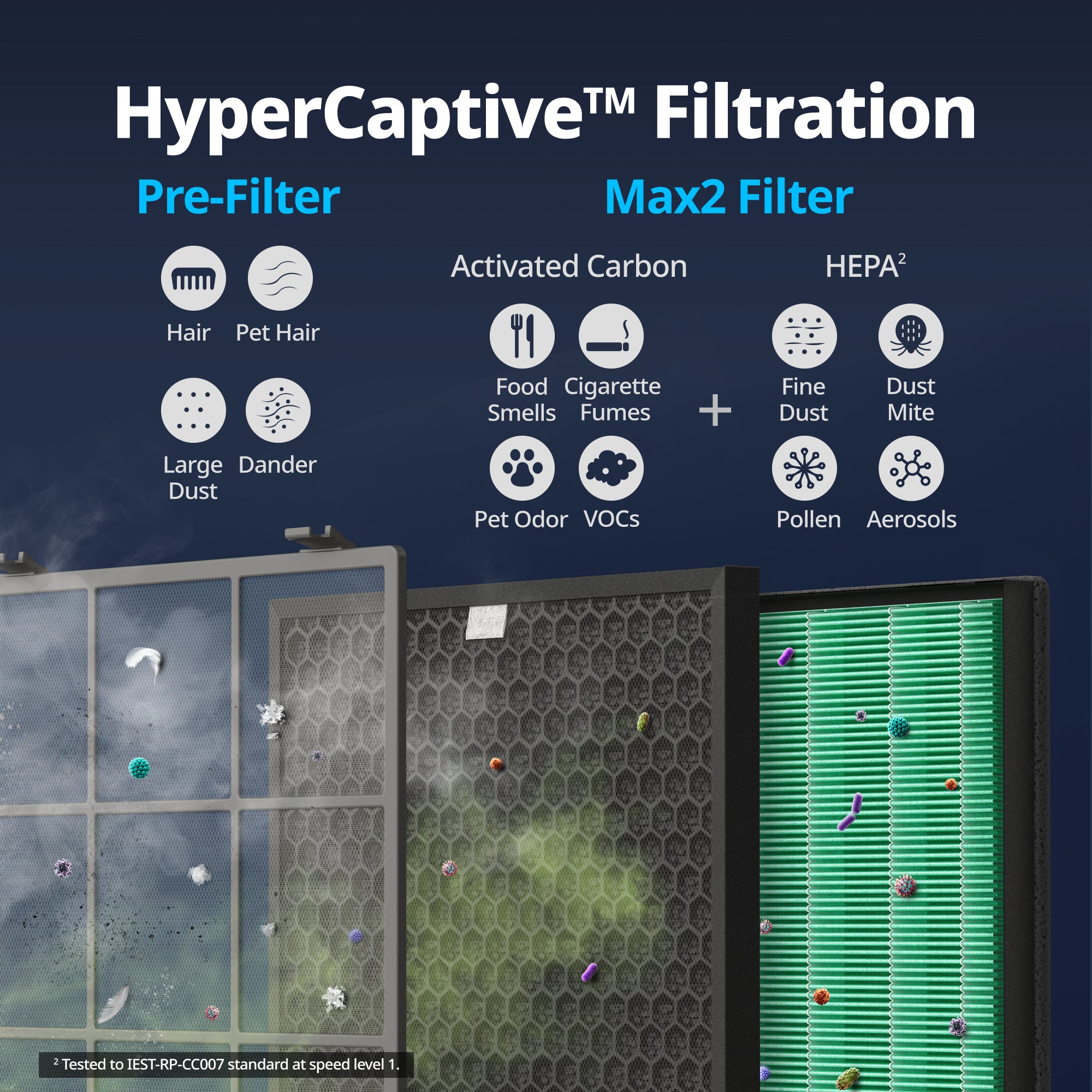 Coway Airmega 250 Max2 Filter Replacement for Air Purifier – Cowaymega