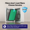 Other filters perfrom up to 30% less than Airemag genuine filter 