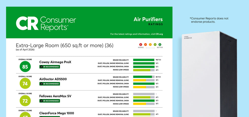 Consumer Reports Ratings