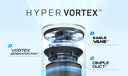 Hypervortex filtration system