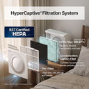 HEPA captures 99.97% 0.3 micron size particles.
