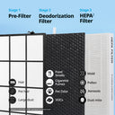 Airmega MightyS AP-1512HHS Filter Set