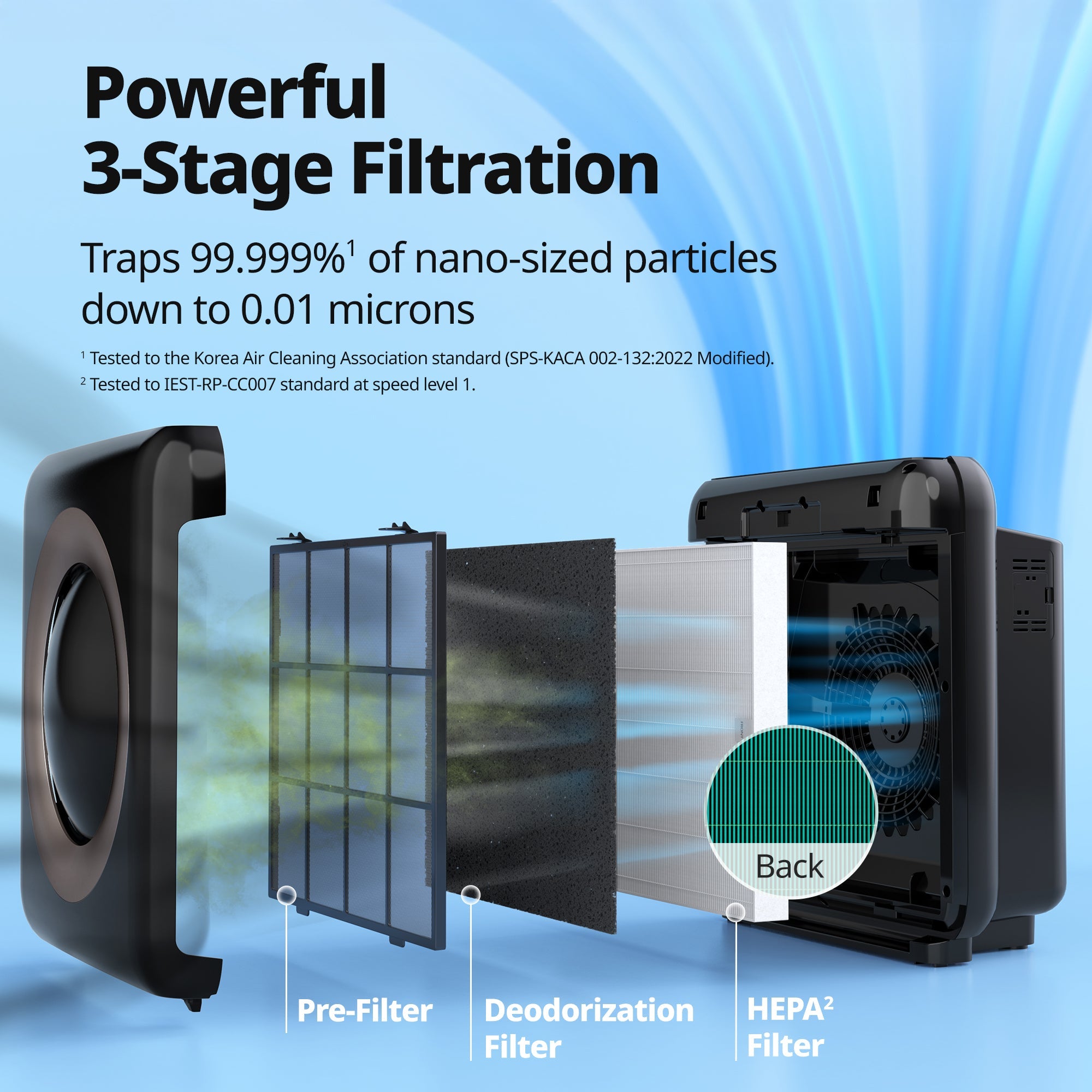 Coway AP-1512HHS - Smart & Mid Sized Air Purifier - Cowaymega