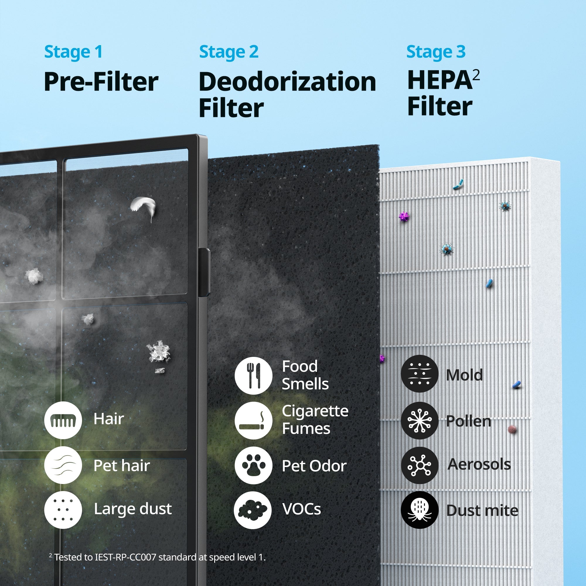 Coway AP-1512HHS - Smart & Mid Sized Air Purifier - Cowaymega