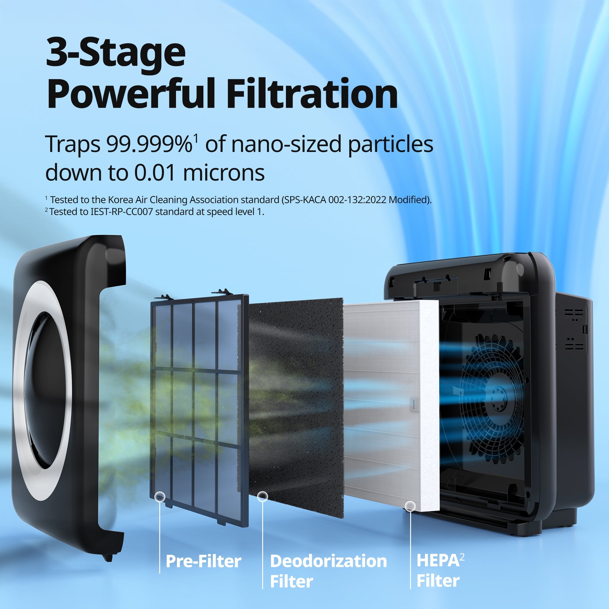 Coway Airmega Mighty AP-1512HH Air Purifier | Best Air Purifier by