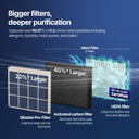 Airmega Mighty2  Fresh Starter Filter