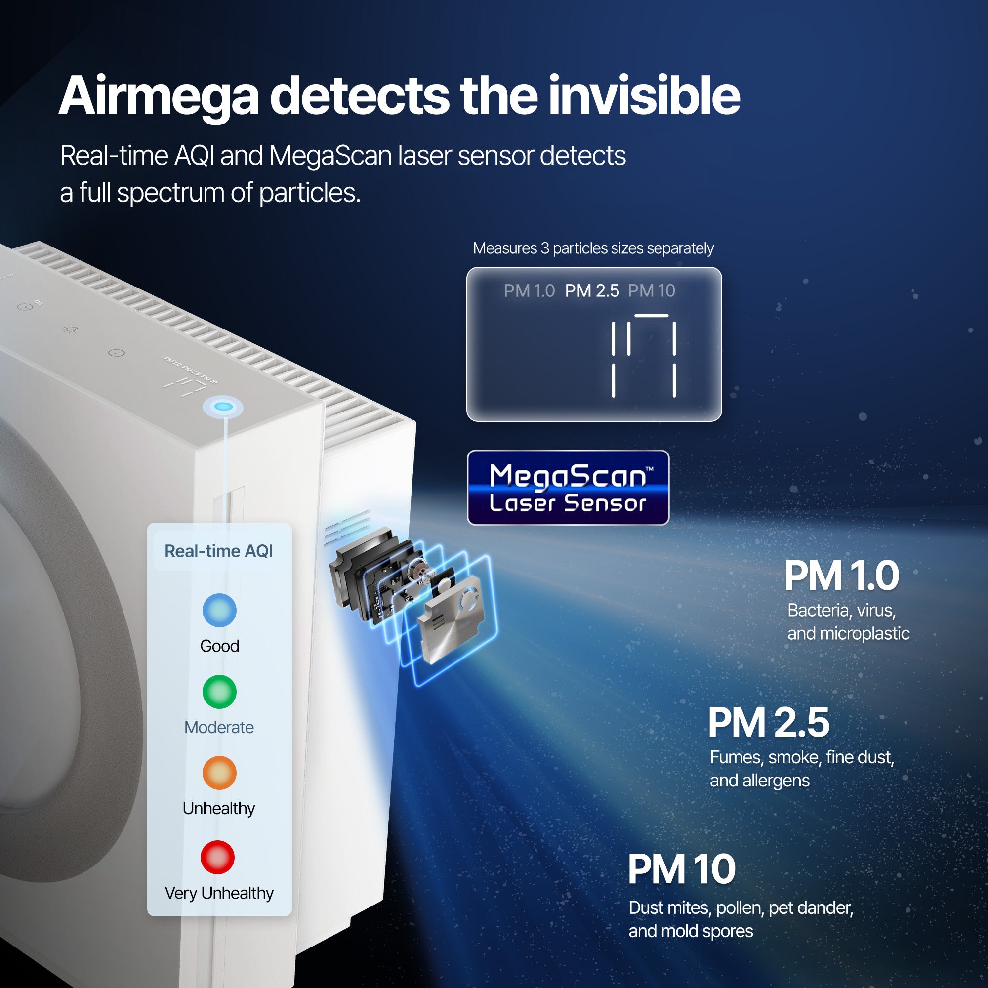 Airmega Mighty2 AP-1512N – Cowaymega