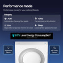 Airmega Mighty2 AP-1512N