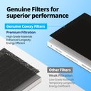 Airmega MightyS AP-1512HHS Filter Set