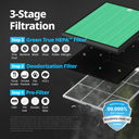 Airmega 160 Bundle