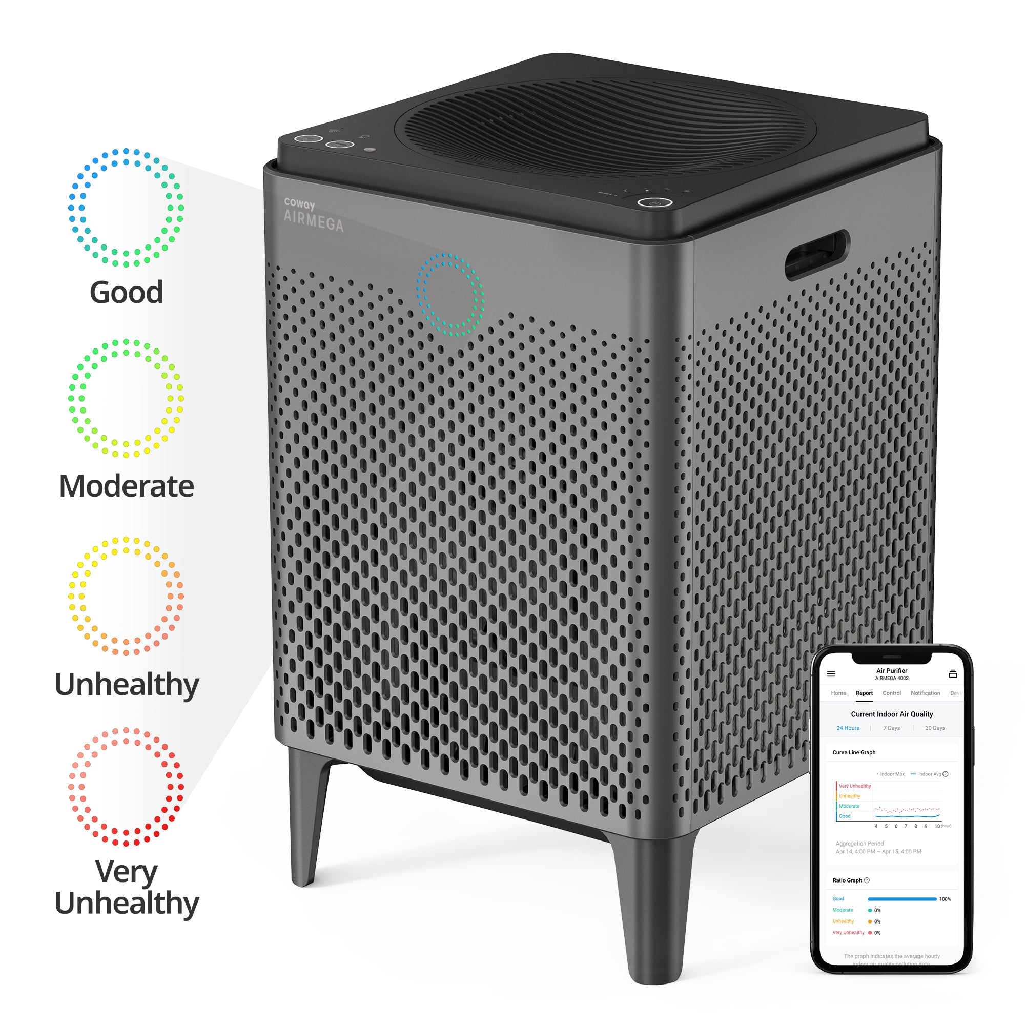 Coway Airmega 400S Smart Air Purifier | Home Air Purifier, Wifi