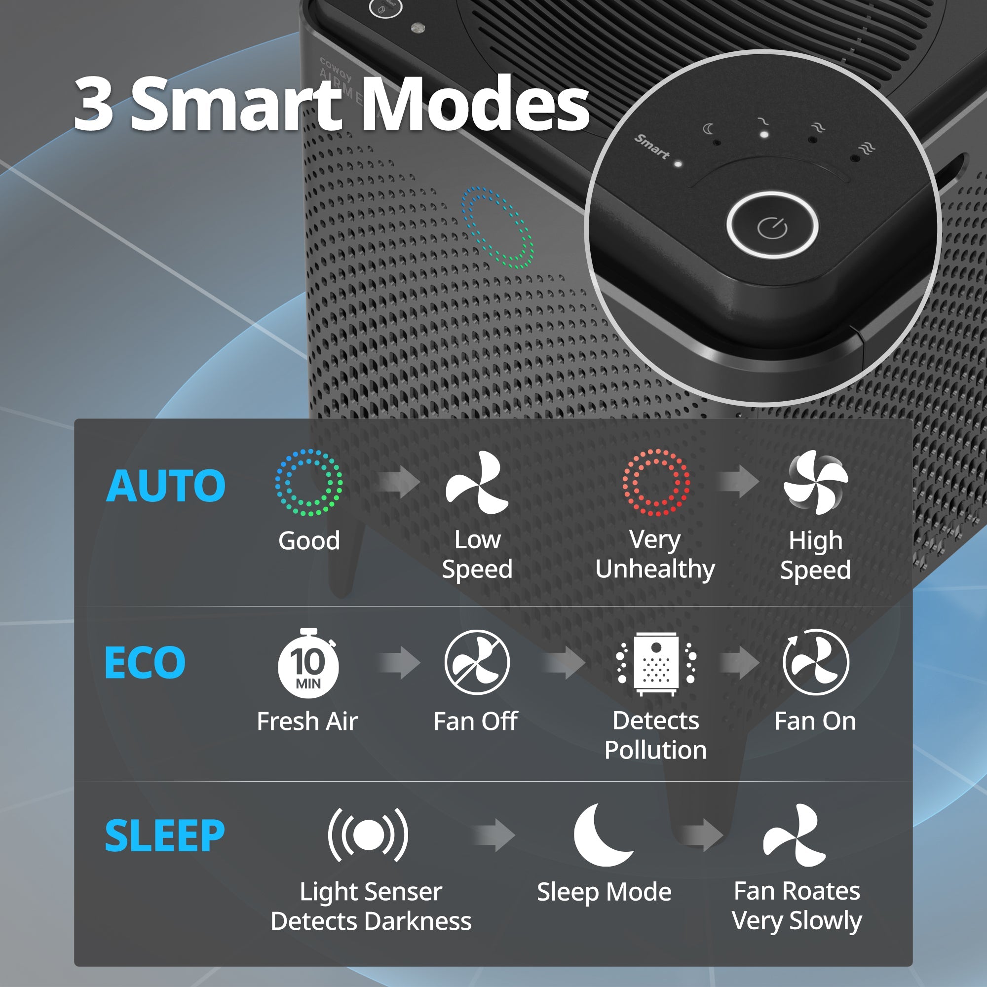 Coway Airmega 400S Smart Air Purifier | Home Air Purifier, Wifi