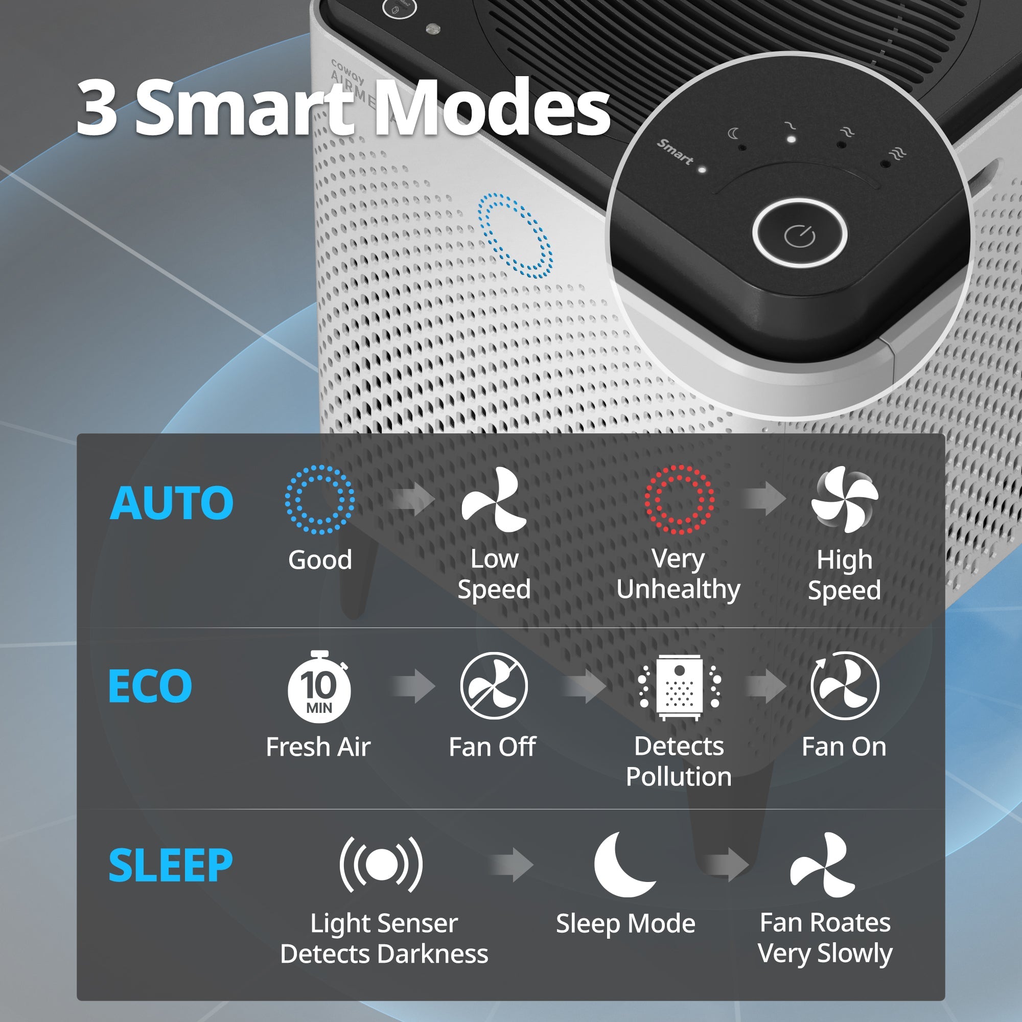 Coway Airmega 400 | Home & Office Air Purifier | Large Spaces