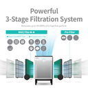 Coway Airmega 300 Powerful 3-Stage Filtration System