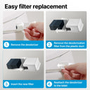 Bidetmega Deodorization Filter