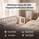  Effortless Clean Air with Targeted Purification Modes: Smart Mode, Sleep Mode, Eco Mode, and Turbo Mode.