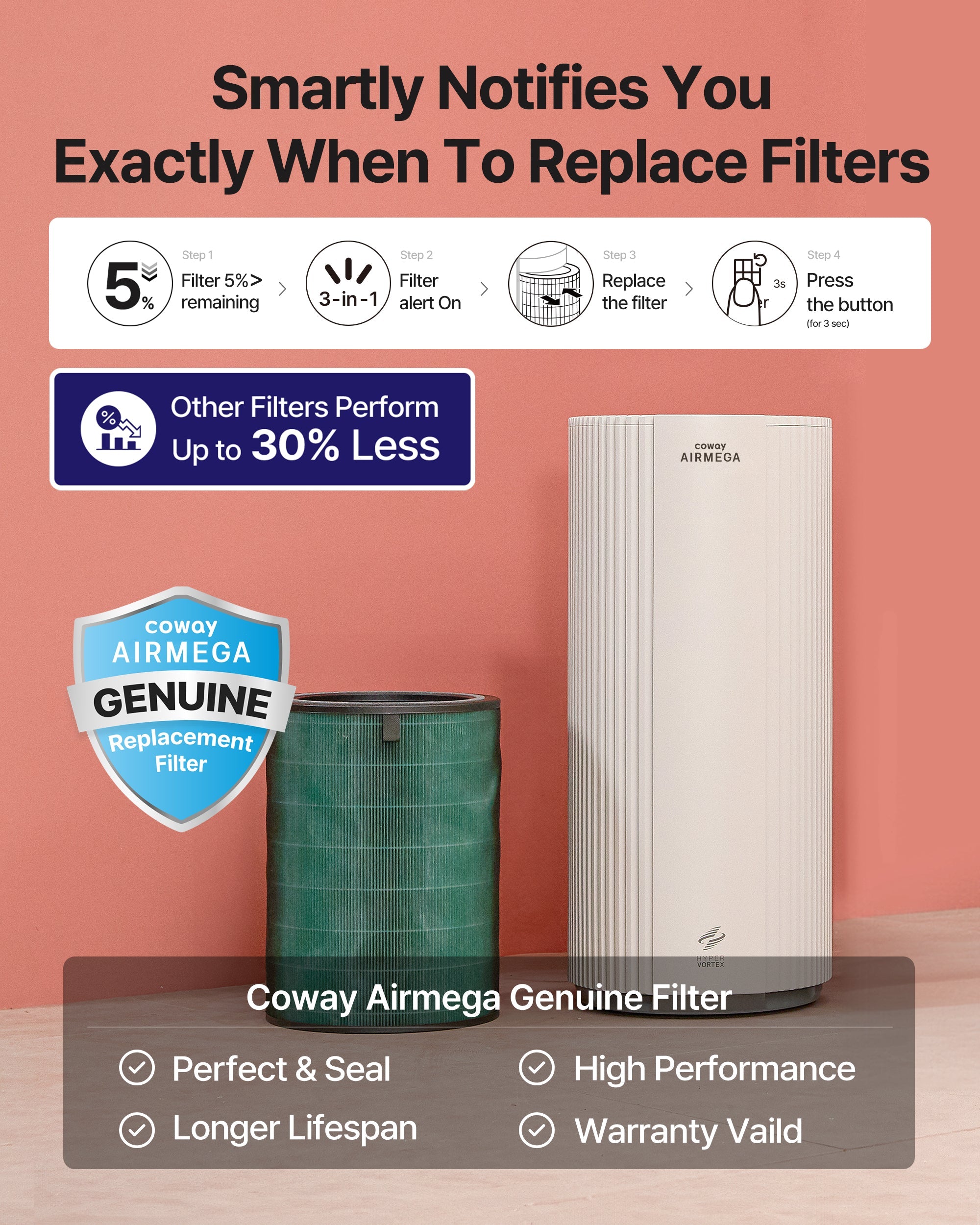 Coway Airmega 450 | Home & Office Air Purifier | Extra Large